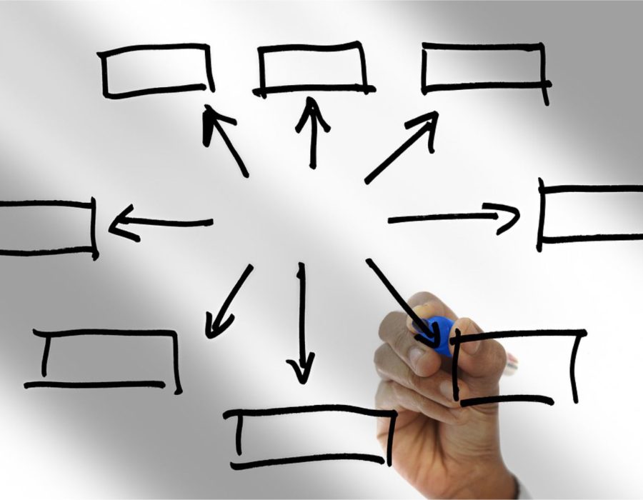 Represents comprehensive busn training bootcamps