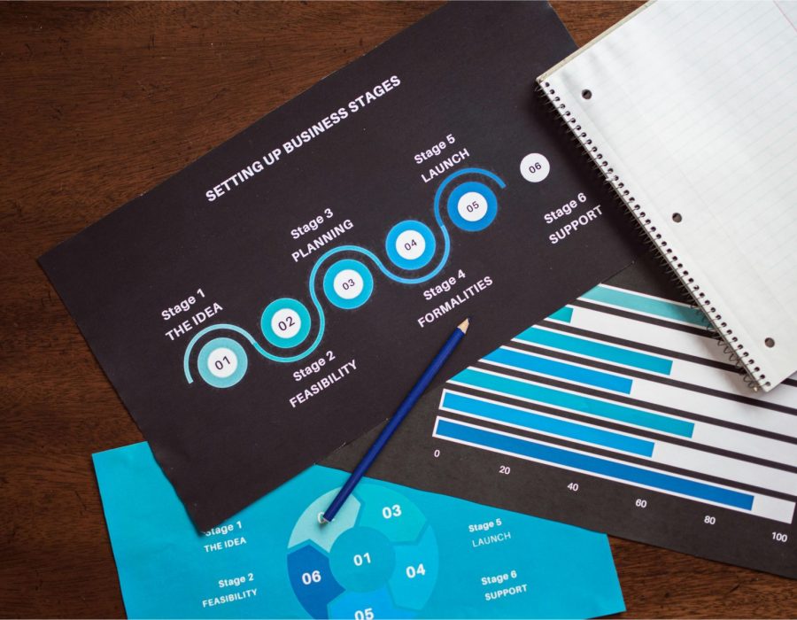 Represents entrepreneurship & self dvt